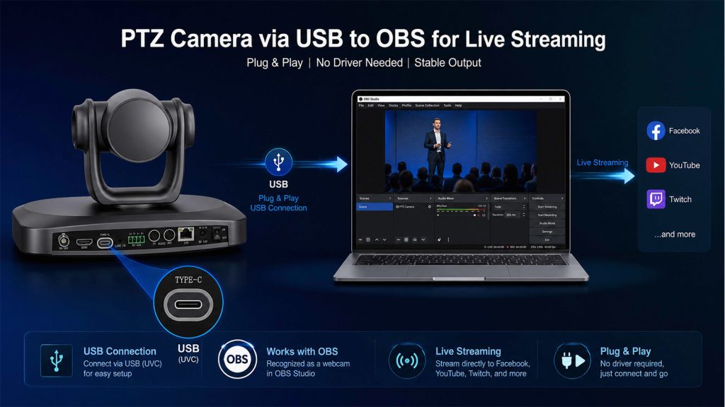 USB PTZ CAMERAOnline Meetings