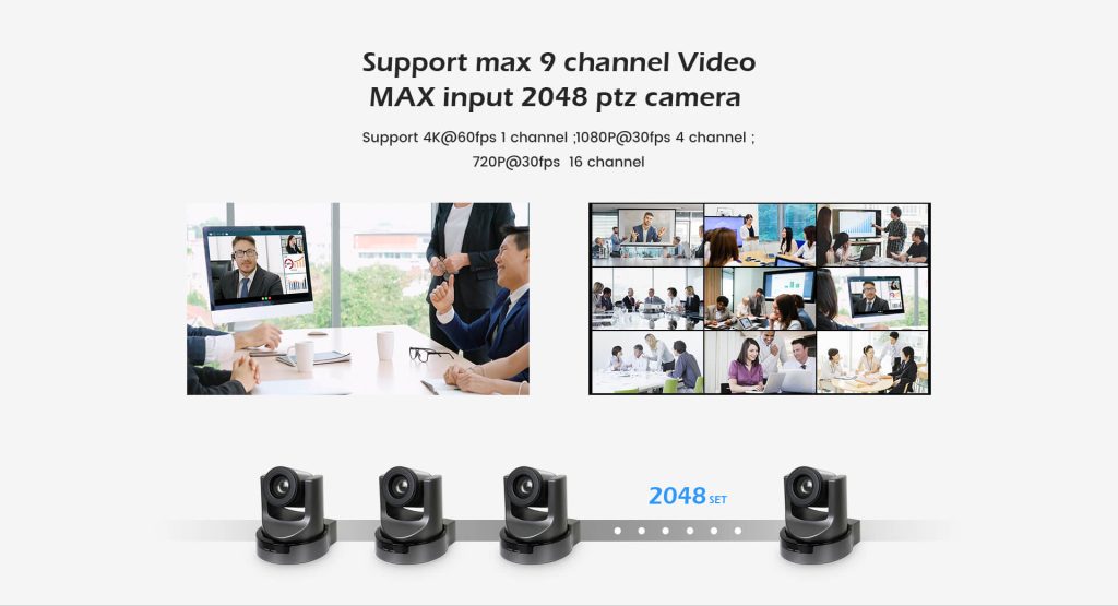 Multi camera PTZ controller supporting multi-channel video preview and centralized PTZ camera management